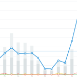 Technical SEO Management