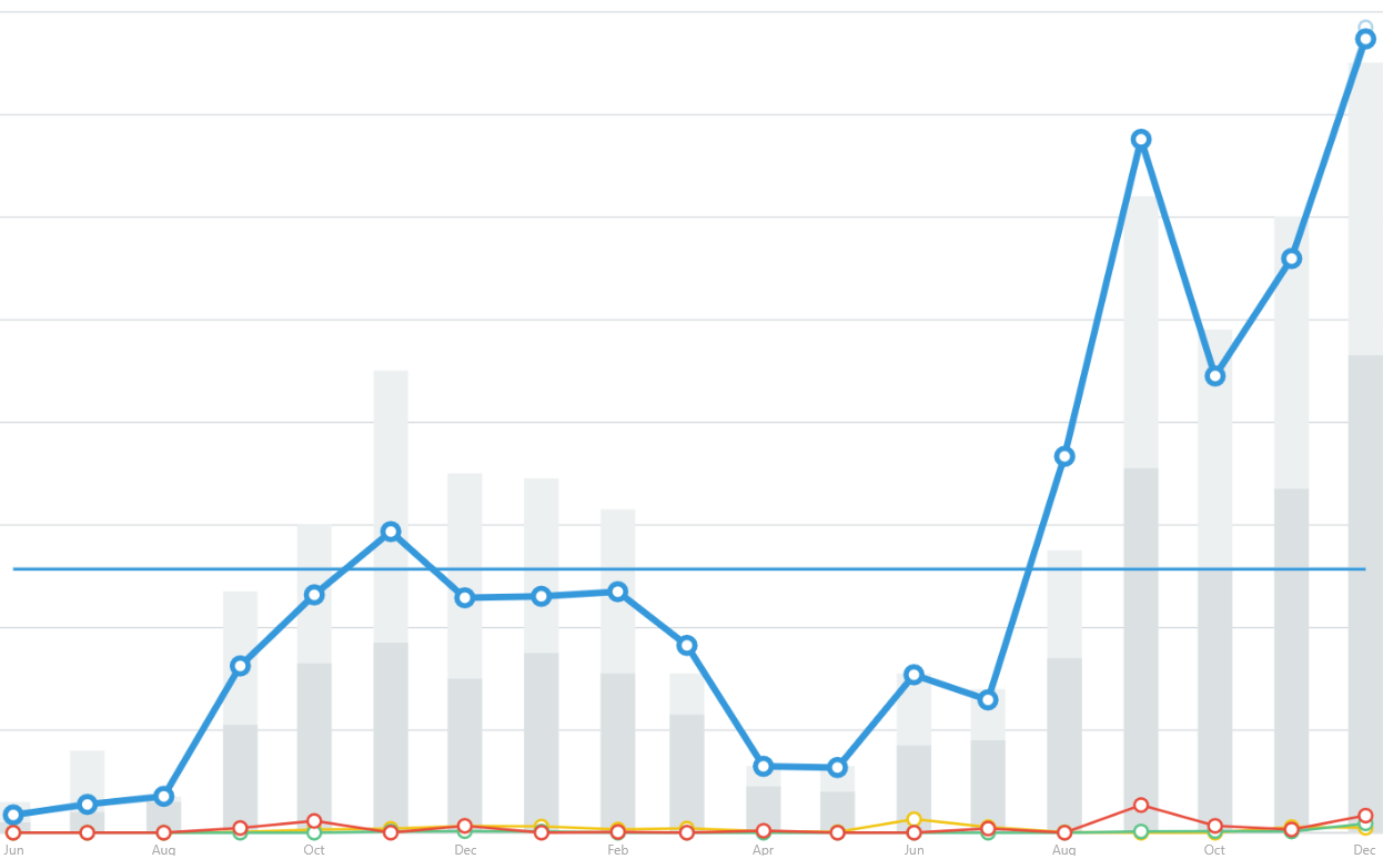 Upward SEO graph